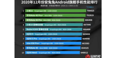 antutu 2020 aralik en iyi android cep telefonlari
